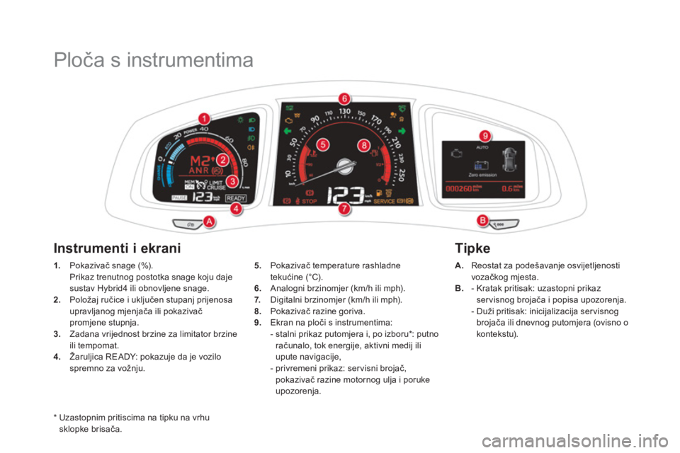 CITROEN DS5 HYBRID 2016  Upute Za Rukovanje (in Croatian)    
 
 
 
 
 
 
 
 
 
 
 
 
 
 
 
 
Ploča s instrumentima 
 
 
*  
  Uzastopnim pritiscima na tipku na vrhu 
sklopke brisača.      
 
1. 
 Pokazivač snage (%).  
  Prikaz trenutnog postotka snage k