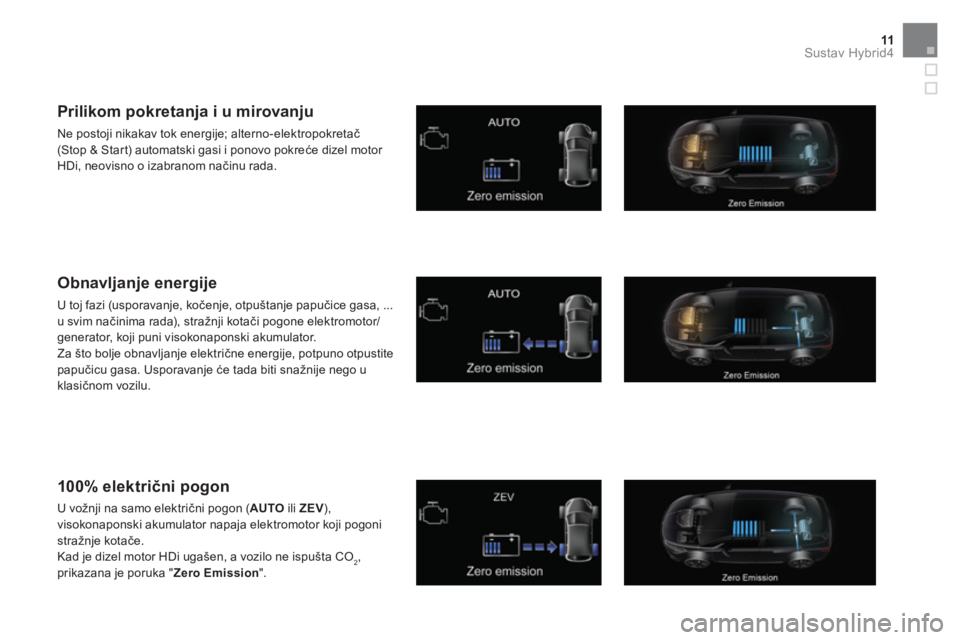 CITROEN DS5 HYBRID 2016  Upute Za Rukovanje (in Croatian) 11Sustav Hybrid4
   
 
 
 
 
 
 
 
 
 
 
 
 
Prilikom pokretanja i u mirovanju 
 
Ne postoji nikakav tok energije; alterno-elektropokretač 
(Stop & Start) automatski gasi i ponovo pokreće dizel moto
