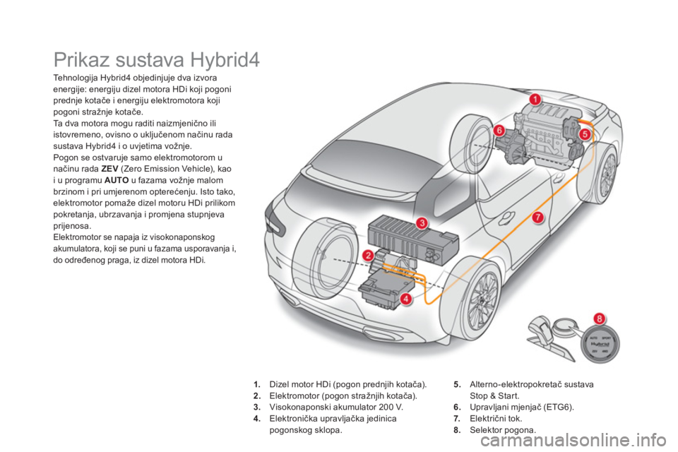 CITROEN DS5 HYBRID 2016 Upute Za Rukovanje (in Croatian) Prikaz sustava Hybrid4
Tehnologija Hybrid4 objedinjuje dva izvora
energije: energiju dizel motora HDi koji pogoni
prednje kotače i energiju elektromotora koji
pogoni stražnje kotače.
CITROEN DS5 HYBRID 2016 Upute Za Rukovanje (in Croatian) Prikaz sustava Hybrid4
Tehnologija Hybrid4 objedinjuje dva izvora
energije: energiju dizel motora HDi koji pogoni
prednje kotače i energiju elektromotora koji
pogoni stražnje kotače.