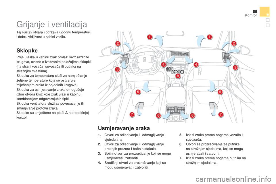 CITROEN DS5 HYBRID 2016 Upute Za Rukovanje (in Croatian) 89
DS5_hr_Chap03_confort_ed02-2015
Grijanje i ventilacija
Sklopke
Prije ulaska u kabinu zrak prolazi kroz različite
krugove, ovisno o izabranim položajima sklopki
(na strani vozača, suvozača ili CITROEN DS5 HYBRID 2016 Upute Za Rukovanje (in Croatian) 89
DS5_hr_Chap03_confort_ed02-2015
Grijanje i ventilacija
Sklopke
Prije ulaska u kabinu zrak prolazi kroz različite
krugove, ovisno o izabranim položajima sklopki
(na strani vozača, suvozača ili