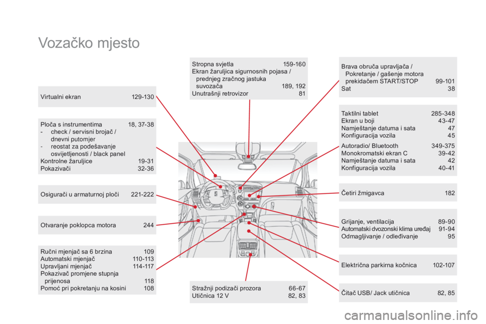 CITROEN DS5 HYBRID 2015  Upute Za Rukovanje (in Croatian) Virtualni ekran 129-130
Ploča s instrumentima  
1
 8, 37-38
-
 
c
 heck / servisni brojač   / 
dnevni putomjer
-
 
r
 eostat za podešavanje 
osvijetljenosti / black panel
Kontrolne žaruljice
 1

9