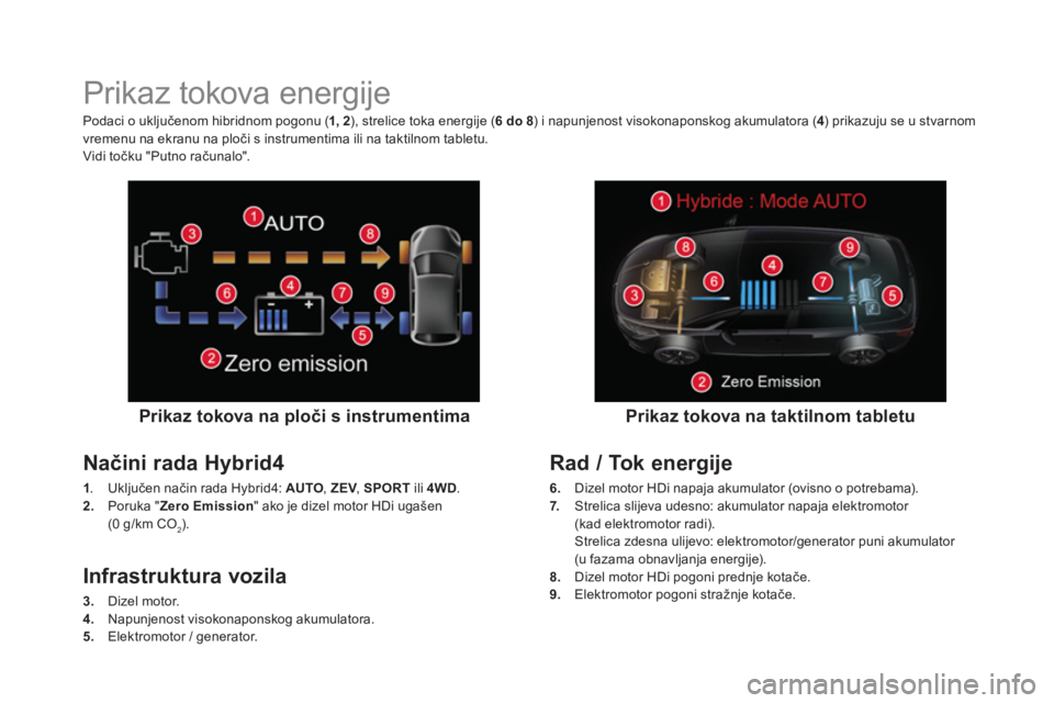 CITROEN DS5 HYBRID 2015 Upute Za Rukovanje (in Croatian)
Prikaz tokova energije
Prikaz tokova na ploči s instrumentima
Načini rada Hybrid4
1
. Uključen način rada Hybrid4: AUTO
, ZEV
, SPORT
ili 4WD CITROEN DS5 HYBRID 2015 Upute Za Rukovanje (in Croatian)
Prikaz tokova energije
Prikaz tokova na ploči s instrumentima
Načini rada Hybrid4
1
. Uključen način rada Hybrid4: AUTO
, ZEV
, SPORT
ili 4WD