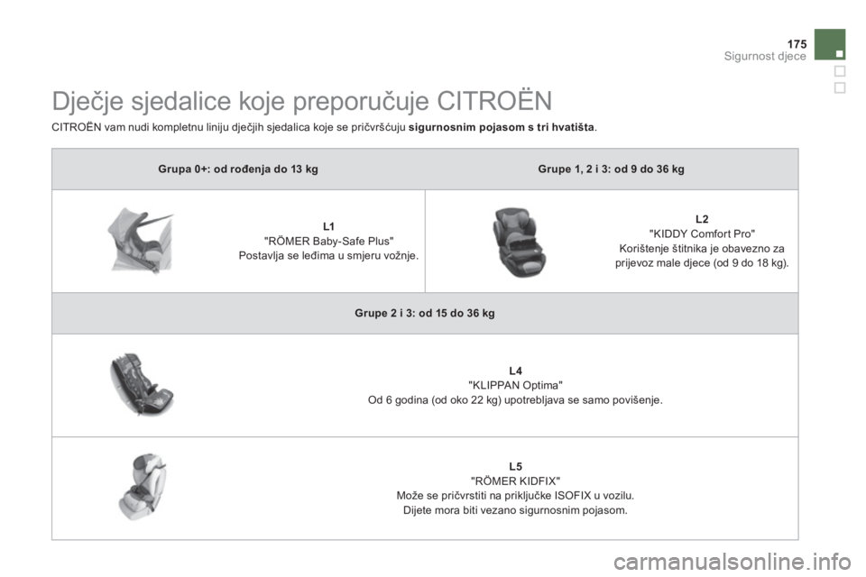 CITROEN DS5 HYBRID 2013  Upute Za Rukovanje (in Croatian) 175
Sigurnost djece
Grupa 0+: od rođenja do 13 kg Grupe 1, 2 i 3: od 9 do 36 kg 
   
 
 
L1"RÖMER Baby-Safe Plus" Postavlja se leđima u smjeru vožnje.     
 
 
L2 
"KIDDY Comfor t Pro"   
Korište
