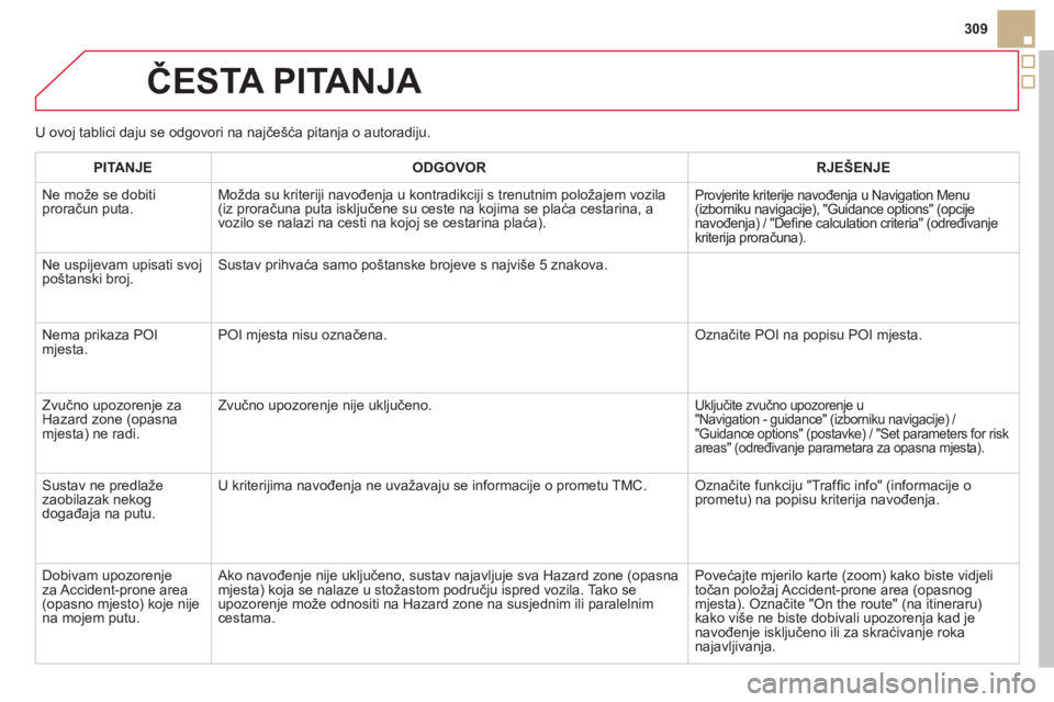 CITROEN DS5 HYBRID 2013 Upute Za Rukovanje (in Croatian) 309
ČESTA PITANJA
U ovoj tablici daju se odgovori na najčešća pitanja o autoradiju.
PITANJE ODGOVOR RJEŠENJE
N
e može se dobiti proračun puta.Možda su kriteriji navođenja u kontradikciji s CITROEN DS5 HYBRID 2013 Upute Za Rukovanje (in Croatian) 309
ČESTA PITANJA
U ovoj tablici daju se odgovori na najčešća pitanja o autoradiju.
PITANJE ODGOVOR RJEŠENJE
N
e može se dobiti proračun puta.Možda su kriteriji navođenja u kontradikciji s