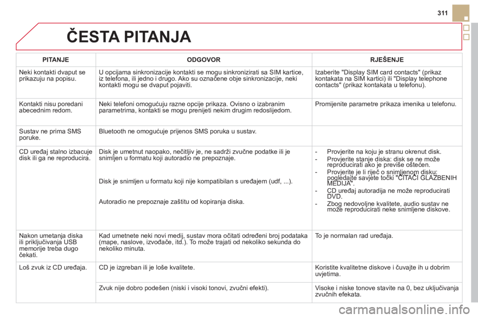 CITROEN DS5 HYBRID 2013  Upute Za Rukovanje (in Croatian) 311
ČESTA PITANJA 
PITANJE ODGOVOR RJEŠENJE
  Neki kontakti dvaput se
prikazuju na popisu.U opcijama sinkronizacije kontakti se mogu sinkronizirati sa SIM kartice, 
iz telefona, ili jedno i drugo. A