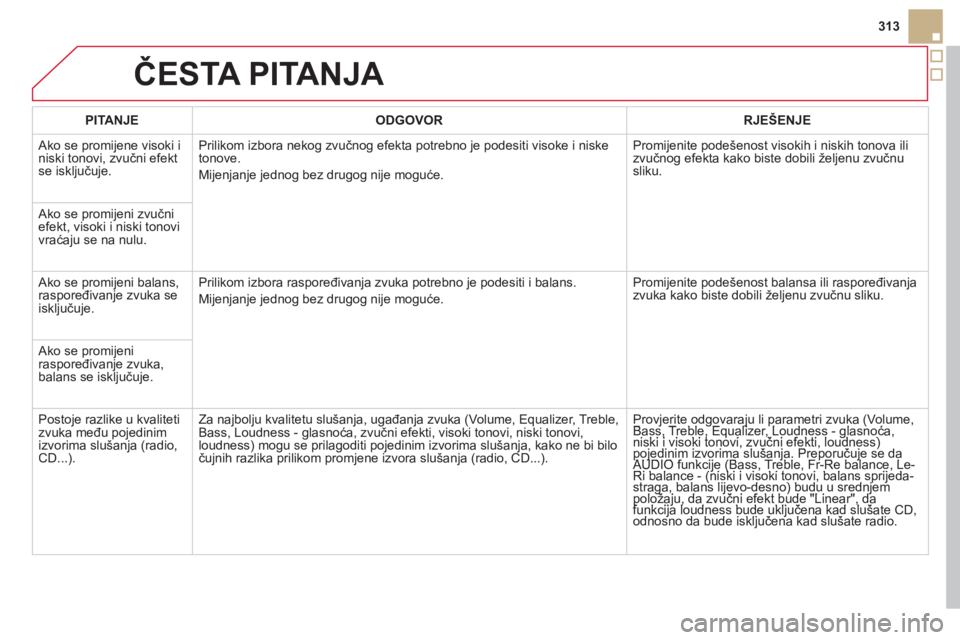 CITROEN DS5 HYBRID 2013 Upute Za Rukovanje (in Croatian) 313
ČESTA PITANJA
PITANJE ODGOVOR RJEŠENJE
Ako se promijene visoki i niski tonovi, zvučni efekt se isključuje.Prilikom izbora neko
g zvučnog efekta potrebno je podesiti visoke i niske
tonove. CITROEN DS5 HYBRID 2013 Upute Za Rukovanje (in Croatian) 313
ČESTA PITANJA
PITANJE ODGOVOR RJEŠENJE
Ako se promijene visoki i niski tonovi, zvučni efekt se isključuje.Prilikom izbora neko
g zvučnog efekta potrebno je podesiti visoke i niske
tonove.