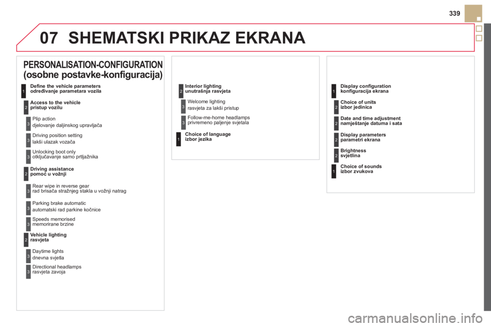 CITROEN DS5 HYBRID 2013 Upute Za Rukovanje (in Croatian) 07
339
SHEMATSKI PRIKAZ EKRANA
PERSONALISATION-CONFIGURATION
(osobne postavke-konfiguracija)
Define the vehicle parameters
određivanje parametara vozila
Access to the vehiclepris CITROEN DS5 HYBRID 2013 Upute Za Rukovanje (in Croatian) 07
339
SHEMATSKI PRIKAZ EKRANA
PERSONALISATION-CONFIGURATION
(osobne postavke-konfiguracija)
Define the vehicle parameters
određivanje parametara vozila
Access to the vehiclepris