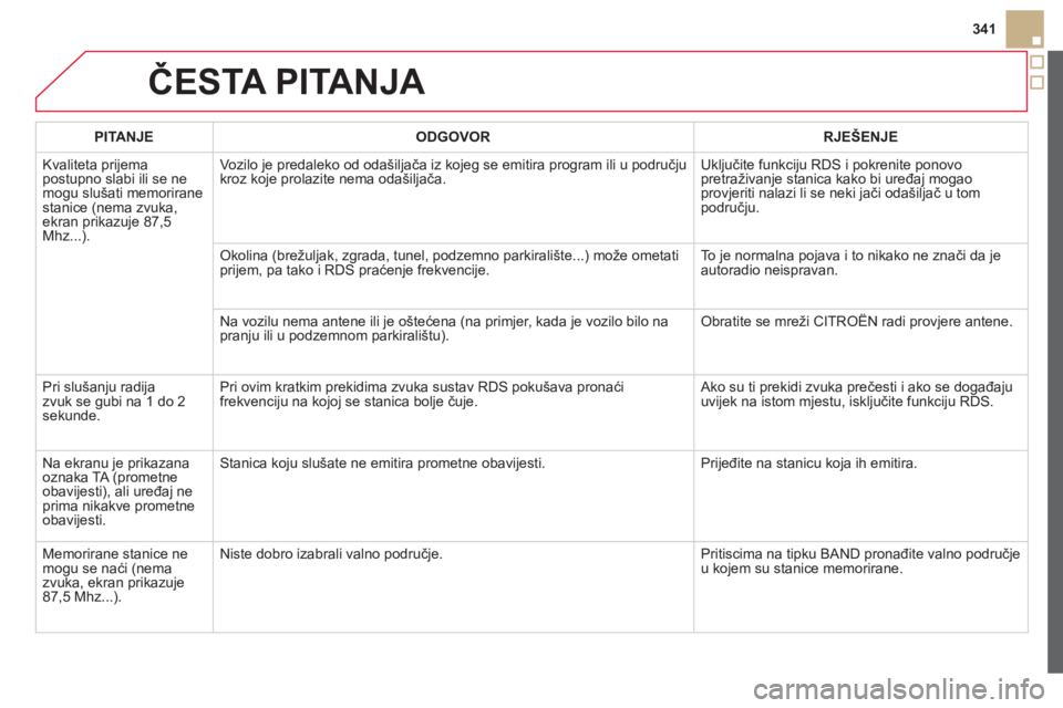 CITROEN DS5 HYBRID 2013 Upute Za Rukovanje (in Croatian) 341
ČESTA PITANJA
PITANJE ODGOVOR RJEŠENJE
Kvaliteta pri
jema postupno slabi ili se ne mogu slušati memoriranestanice (nema zvuka,ekran prikazuje 87,5 Mhz...).Vozilo
je predaleko od odašiljač CITROEN DS5 HYBRID 2013 Upute Za Rukovanje (in Croatian) 341
ČESTA PITANJA
PITANJE ODGOVOR RJEŠENJE
Kvaliteta pri
jema postupno slabi ili se ne mogu slušati memoriranestanice (nema zvuka,ekran prikazuje 87,5 Mhz...).Vozilo
je predaleko od odašiljač