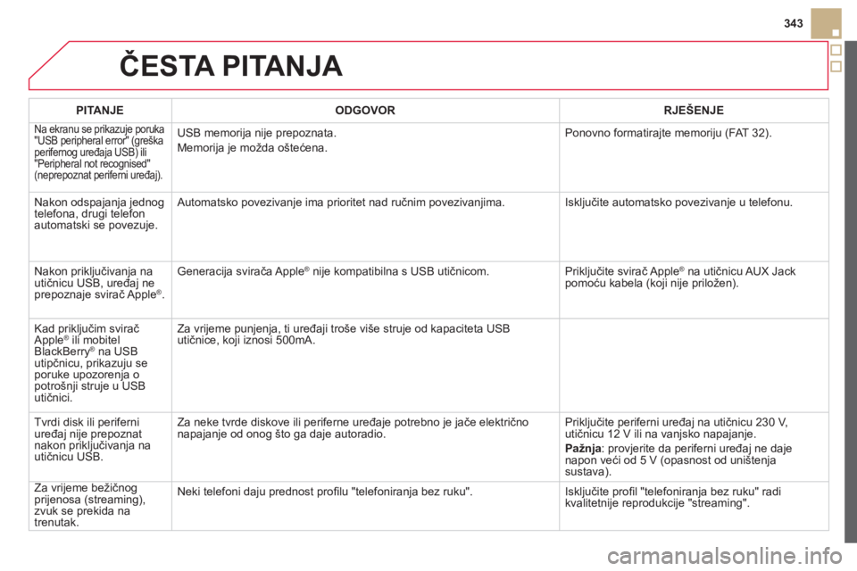 CITROEN DS5 HYBRID 2013  Upute Za Rukovanje (in Croatian) 343
ČESTA PITANJA 
PITANJE ODGOVOR RJEŠENJE
 
Na ekranu se prikazuje poruka"USB peripheral error" (greška
perifernog uređaja USB) ili"Peripheral not recognised"(neprepoznat periferni uređaj).
USB
