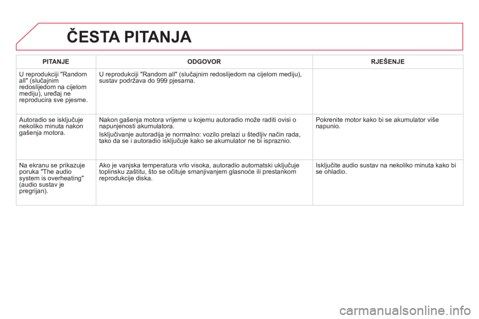 CITROEN DS5 HYBRID 2013 Upute Za Rukovanje (in Croatian) ČESTA PITANJA
PITANJE ODGOVOR RJEŠENJE
U reprodukci
ji "Random
all" (slučajnim redoslijedom na cijelommediju), uređaj nereproducira sve pjesme. U reprodukci
ji "Random all" (slučajnim redosli CITROEN DS5 HYBRID 2013 Upute Za Rukovanje (in Croatian) ČESTA PITANJA
PITANJE ODGOVOR RJEŠENJE
U reprodukci
ji "Random
all" (slučajnim redoslijedom na cijelommediju), uređaj nereproducira sve pjesme. U reprodukci
ji "Random all" (slučajnim redosli