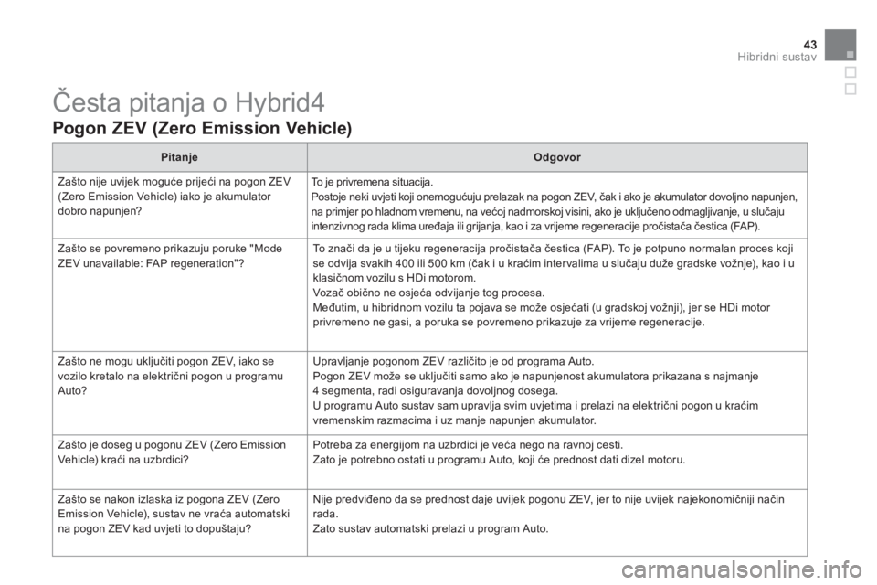 CITROEN DS5 HYBRID 2013  Upute Za Rukovanje (in Croatian) 43Hibridni sustav
  Česta pitanja o Hybrid4 
 
 
Pogon ZEV (Zero Emission Vehicle)
PitanjeOdgovor 
  Za
što nije uvijek moguće prijeći na pogon ZEV (Zero Emission Vehicle) iako je akumulator 
dobr