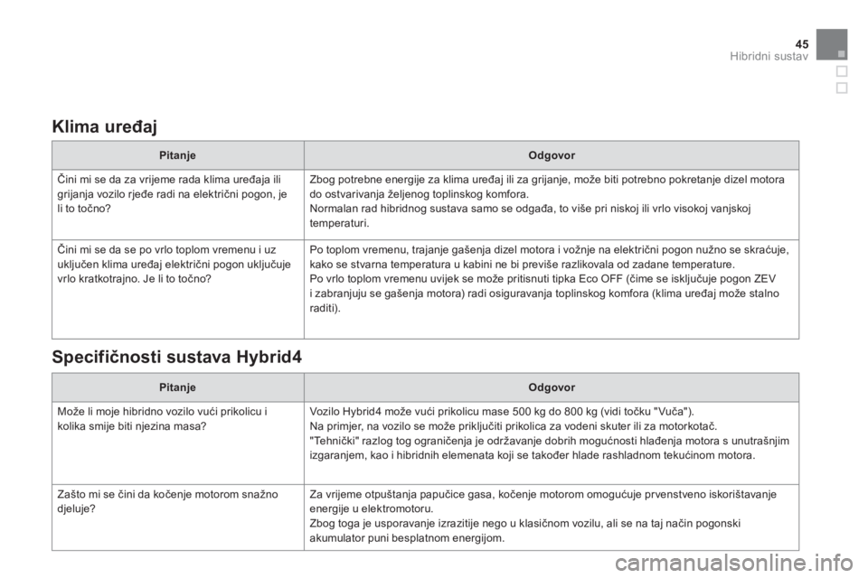 CITROEN DS5 HYBRID 2013  Upute Za Rukovanje (in Croatian) 45
Hibridni sustav
   
Klima uređaj
PitanjeOdgovor 
  Čini mi se da za vri
jeme rada klima uređaja ili
grijanja vozilo rjeđe radi na električni pogon, je 
li to točno?   Zbo
g potrebne energije 