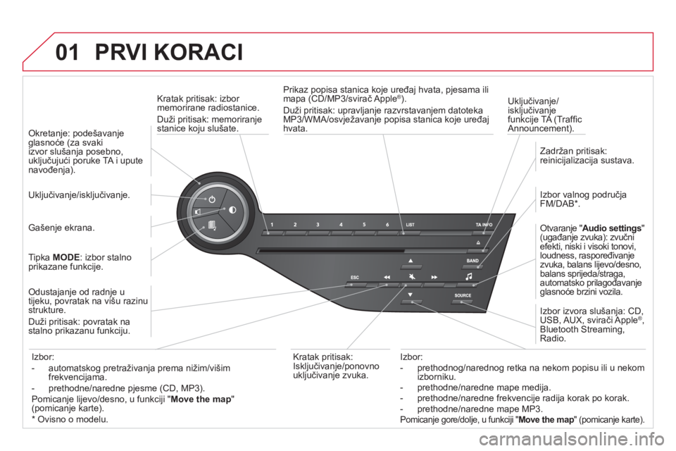 CITROEN DS5 HYBRID 2012  Upute Za Rukovanje (in Croatian) 01  PRVI KORACI
Kratak pritisak: izbor 
memorirane radiostanice. 
Duži pritisak: memoriran
je
stanice koju slušate.    
Ukl
jučivanje/
isključivanje 
funkcije TA (Trafﬁ c
Announcement).     Prik