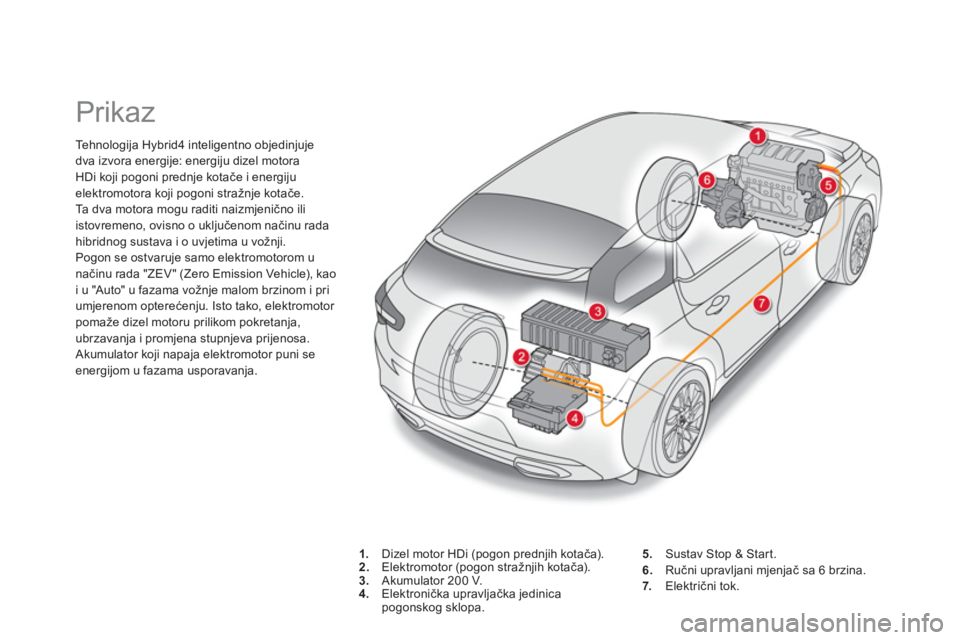 CITROEN DS5 HYBRID 2012  Upute Za Rukovanje (in Croatian)    
 
 
 
 
 
 
 
Prikaz 
Tehnologija Hybrid4 inteligentno objedinjuje
dva izvora energije: energiju dizel motora 
HDi koji pogoni prednje kotače i energijuelektromotora koji pogoni stra