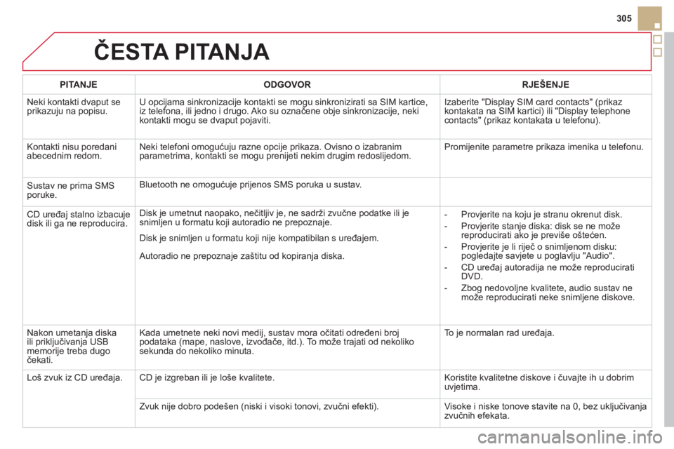 CITROEN DS5 HYBRID 2012  Upute Za Rukovanje (in Croatian) 305
ČESTA PITANJA 
PITANJEODGOVOR RJEŠENJE
 
Neki kontakti dvaput seprikazuju na popisu.U opcijama sinkronizacije kontakti se mogu sinkronizirati sa SIM kartice, 
iz telefona, ili jedno i drugo. Ako