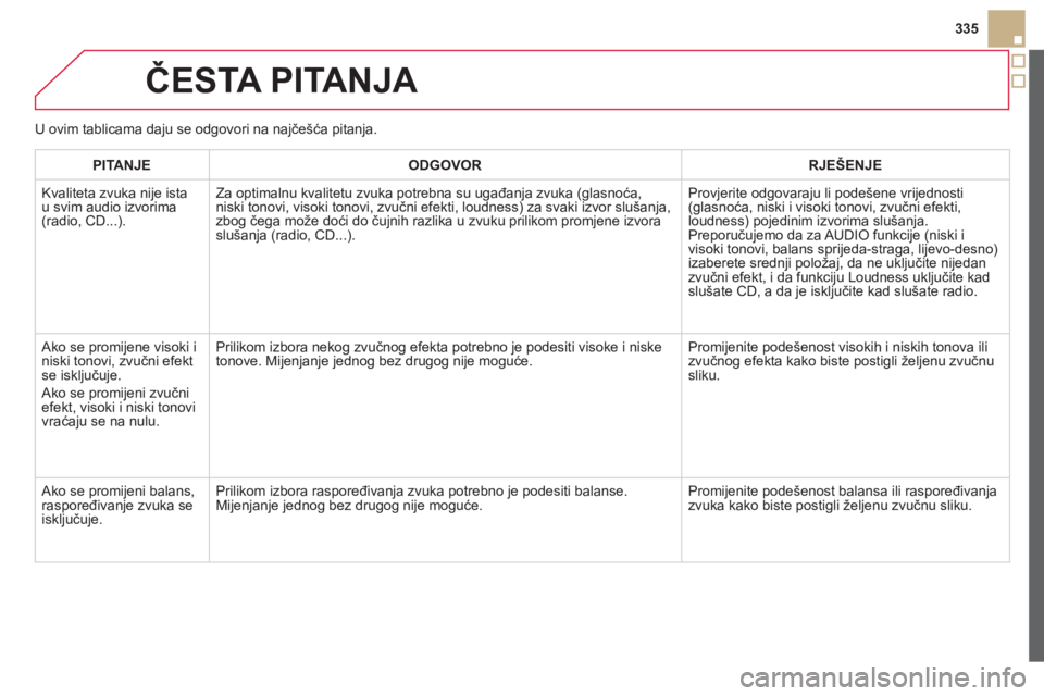 CITROEN DS5 HYBRID 2012  Upute Za Rukovanje (in Croatian) 335
ČESTA PITANJA 
PITANJEODGOVOR RJEŠENJE
 
Kvaliteta zvuka nije istau svim audio izvorima(radio, CD...).Za optimalnu kvalitetu zvuka potrebna su u
gađanja zvuka (glasnoća, 
niski tonovi, visoki 