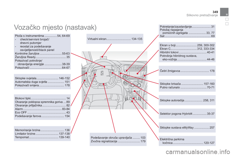 CITROEN DS5 HYBRID 2012  Upute Za Rukovanje (in Croatian) 349Slikovno pretraživanje
   
Sklopke autoradija ...................... 258, 311      
Virtualni ekran .............................. 134-135  
   
Memoriranje brzina ............................. 13