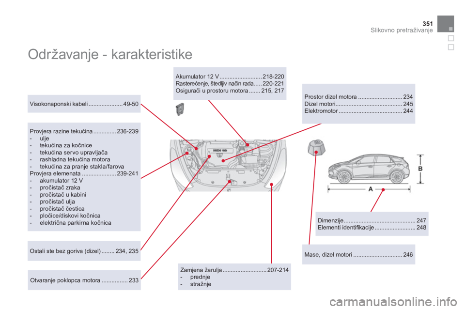 CITROEN DS5 HYBRID 2012  Upute Za Rukovanje (in Croatian) 351Slikovno pretraživanje
  Održavanje - karakteristike  
 
 
Dimenzije ............................................ 247 
  Elementi identiﬁ kacije ......................... 248      
Visokonapons