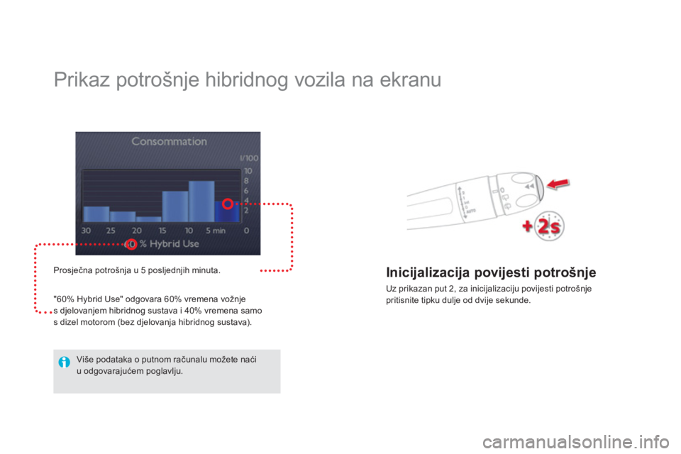CITROEN DS5 HYBRID 2012  Upute Za Rukovanje (in Croatian)    
 
 
 
 
 
 
 
Prikaz potrošnje hibridnog vozila na ekranu 
Prosječna potrošnja u 5 posljednjih minuta.
"60% H
ybrid Use" odgovara 60% vremena vožnjes djelovanjem hibridnog sustava i 40% vremen