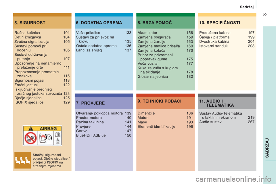 CITROEN JUMPER 2017  Upute Za Rukovanje (in Croatian) 3
Sadržaj
Jumper_hr_Chap00a_Sommaire_ed01-2016
SADRŽAJ
SIGURNoST
5. DODA
TNA OPREMA
6.
PR
ov JERE
7. BRZA POMOĆ
8.
TEHNIČKI PODACI
9.
Ručna kočnica 104
Četiri žmigavca  104
Zvučna signalizaci