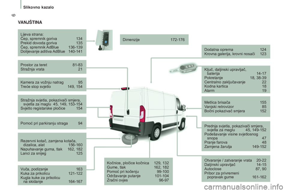 CITROEN JUMPER 2016 Upute Za Rukovanje (in Croatian) 6
jumper_hr_Chap01_vue-ensemble_ed01-2015
vANJšTINA
Kamera za vožnju natrag 95
T reće stop svjetlo 149, 154
Lijeva strana:
Čep, spremnik goriva
134
Prekid dovoda goriva
135
Čep, spremnik
CITROEN JUMPER 2016 Upute Za Rukovanje (in Croatian) 6
jumper_hr_Chap01_vue-ensemble_ed01-2015
vANJšTINA
Kamera za vožnju natrag 95
T reće stop svjetlo 149, 154
Lijeva strana:
Čep, spremnik goriva
134
Prekid dovoda goriva
135
Čep, spremnik