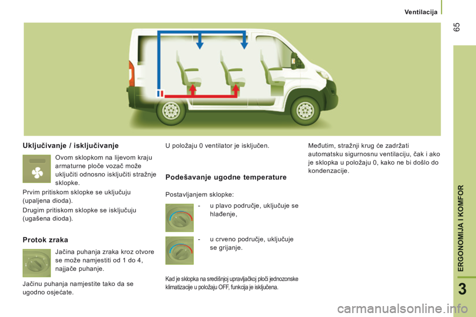 CITROEN JUMPER 2015  Upute Za Rukovanje (in Croatian)    Ventilacija   
65
3
ERGONOMIJA I KOMFOR
JUMPER-PAPIER_HR_CHAP03_ERGO ET CONFORT_ED01-2014
  Uključivanje / isključivanje 
 Ovom sklopkom na lijevom kraju 
armaturne ploče vozač može 
uključit