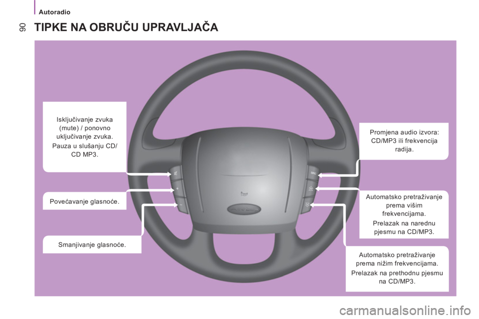 CITROEN JUMPER 2014 Upute Za Rukovanje (in Croatian)
Autoradio
90
TIPKE NA OBRUČU UPRAVLJAČA
Promjena audio izvora:
CD/MP3 ili frekvencija
radija.
Automatsko pretraživanje
prema višim
frekvencijama.
Prelazak na CITROEN JUMPER 2014 Upute Za Rukovanje (in Croatian)
Autoradio
90
TIPKE NA OBRUČU UPRAVLJAČA
Promjena audio izvora:
CD/MP3 ili frekvencija
radija.
Automatsko pretraživanje
prema višim
frekvencijama.
Prelazak na