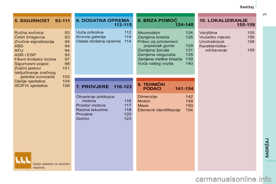 CITROEN JUMPER 2012  Upute Za Rukovanje (in Croatian) 3
SADRŽA
J
   
Sadržaj
5. SIGURNOST  93-1116. DODATNA OPREMA 112-115
7. PROVJERE  116-123
8. BRZA POMOĆ124-140
9. TEHNIČKIPODACI 141-154
Ručna kočnica 93Četiri 