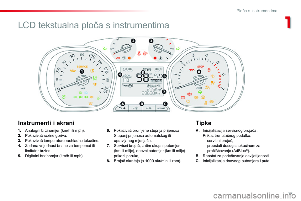 CITROEN JUMPER SPACETOURER 2017  Upute Za Rukovanje (in Croatian) 13
Spacetourer-VP_hr_Chap01_instruments-de-bord_ed01-2016
1. Analogni brzinomjer (km/h ili mph).
2. Pokazivač razine goriva.
3.
 P

okazivač temperature rashladne tekućine.
4.
 Z

adana vrijednost 