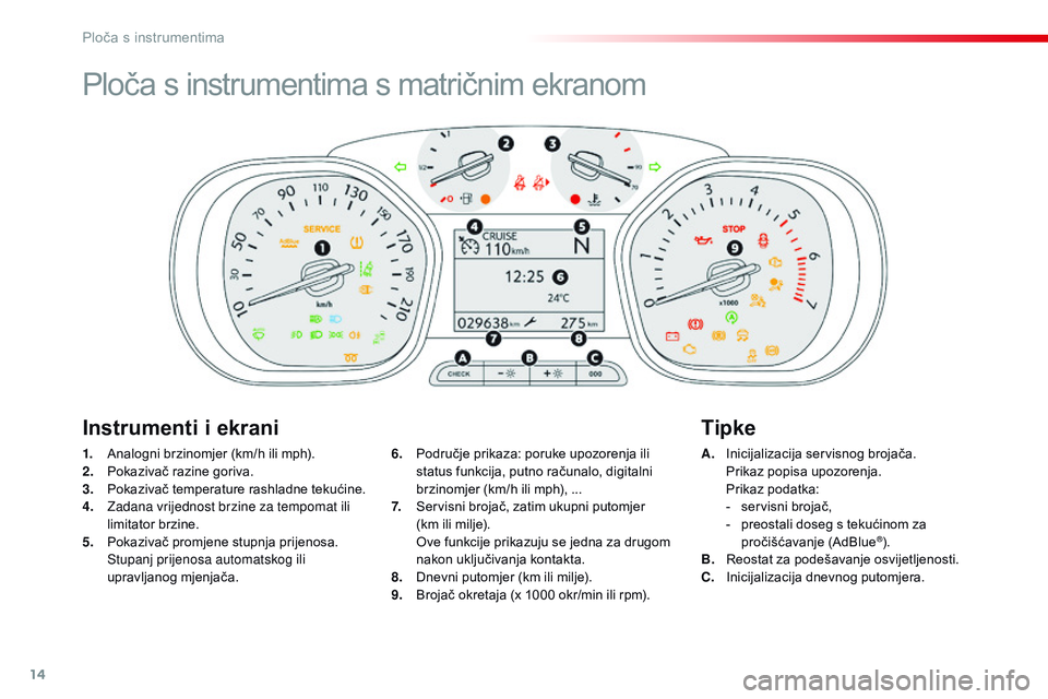 CITROEN JUMPER SPACETOURER 2017  Upute Za Rukovanje (in Croatian) 14
Ploča s instrumentima s matričnim ekranom
1. Analogni brzinomjer (km/h ili mph).
2. Pokazivač razine goriva.
3.
 P

okazivač temperature rashladne tekućine.
4.
 Z

adana vrijednost brzine za t