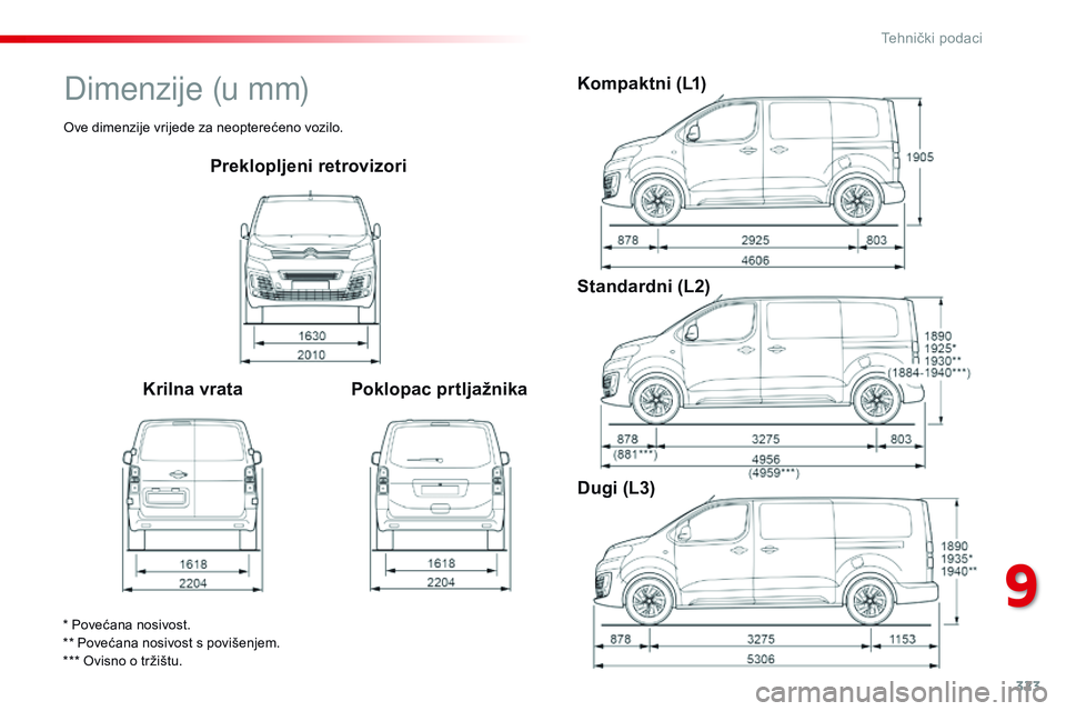 CITROEN JUMPER SPACETOURER 2017 Upute Za Rukovanje (in Croatian) 323
Spacetourer-VP_hr_Chap09_caracteristiques-techniques_ed01-2016
Preklopljeni retrovizori
Krilna vrata Poklopac prtljažnika Kompaktni (L1)
Standardni (L2)
Dugi (L3)
* Povećana nosivost.
** Poveća CITROEN JUMPER SPACETOURER 2017 Upute Za Rukovanje (in Croatian) 323
Spacetourer-VP_hr_Chap09_caracteristiques-techniques_ed01-2016
Preklopljeni retrovizori
Krilna vrata Poklopac prtljažnika Kompaktni (L1)
Standardni (L2)
Dugi (L3)
* Povećana nosivost.
** Poveća