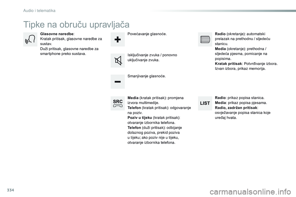 CITROEN JUMPER SPACETOURER 2017 Upute Za Rukovanje (in Croatian) 334
Spacetourer-VP_hr_Chap10b_NAC-1_ed01-2016
Tipke na obruču upravljača
Media (kratak pritisak): promjena
izvora multimedije.
Telefon (kratak pritisak): odgovaranje
na poziv.
Poziv u tijeku (kra CITROEN JUMPER SPACETOURER 2017 Upute Za Rukovanje (in Croatian) 334
Spacetourer-VP_hr_Chap10b_NAC-1_ed01-2016
Tipke na obruču upravljača
Media (kratak pritisak): promjena
izvora multimedije.
Telefon (kratak pritisak): odgovaranje
na poziv.
Poziv u tijeku (kra