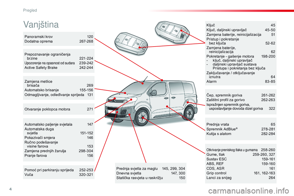 CITROEN JUMPER SPACETOURER 2017  Upute Za Rukovanje (in Croatian) 4
Spacetourer-VP_hr_Chap00b_vue-ensemble_ed01-2016
Vanjština
Čep, spremnik goriva 261-262
Zaštitni profil za gorivo  2 62-263
Ispražnjen spremnik goriva,   
uspostavljanje dovoda dizel goriva
 
3
