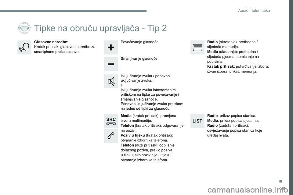 CITROEN JUMPER SPACETOURER 2017  Upute Za Rukovanje (in Croatian) 99
Transversal-Citroen_hr_Chap02_RCC-2-2-0_ed01-2016
Media (kratak pritisak): promjena 
izvora multimedije.
Telefon  (kratak pritisak): odgovaranje 
na poziv.
Poziv u tijeku (kratak pritisak): 
otvara