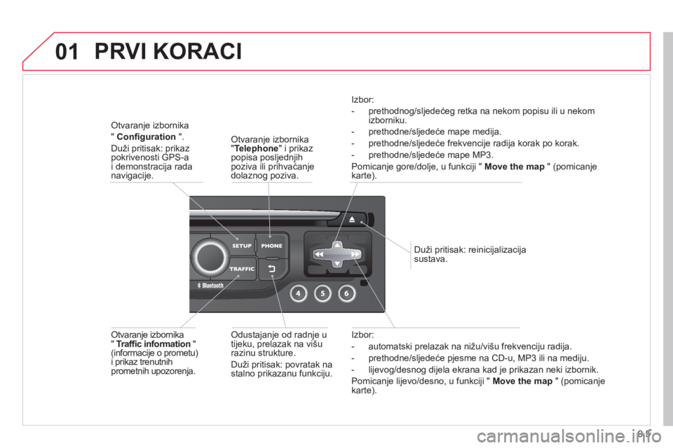 CITROEN JUMPER MULTISPACE 2014 Upute Za Rukovanje (in Croatian) 9.5
01
Izbor:
- automatski prelazak na nižu/višu frekvenci
ju radija.
- prethodne
/sljedeće pjesme na CD-u, MP3 ili na mediju.
- li
jevog/desnog dijela ekrana kad je prikazan neki izbornik. CITROEN JUMPER MULTISPACE 2014 Upute Za Rukovanje (in Croatian) 9.5
01
Izbor:
- automatski prelazak na nižu/višu frekvenci
ju radija.
- prethodne
/sljedeće pjesme na CD-u, MP3 ili na mediju.
- li
jevog/desnog dijela ekrana kad je prikazan neki izbornik.
