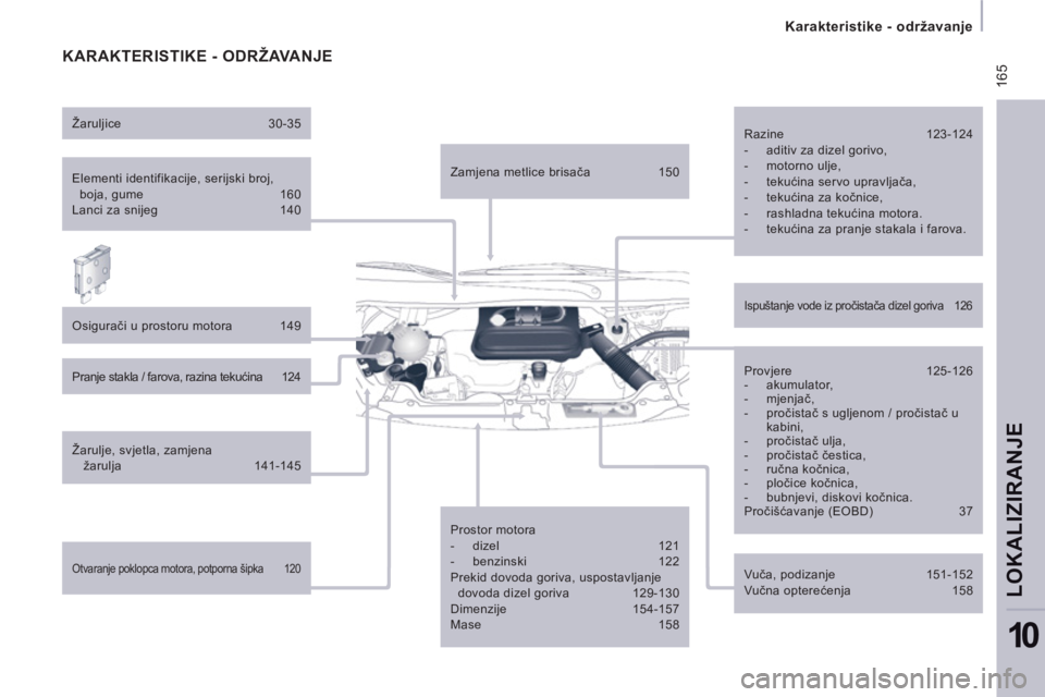 CITROEN JUMPER MULTISPACE 2014  Upute Za Rukovanje (in Croatian)  165
   
 
Karakteristike - održavanje  
 
LOKALIZIRANJ
E
10
 
KARAKTERISTIKE - ODRŽAVANJE 
 
 
Elementi identifikacije, serijski broj, 
boja, gume  160 
  Lanci za snijeg  140  
   
Osigurači u pr