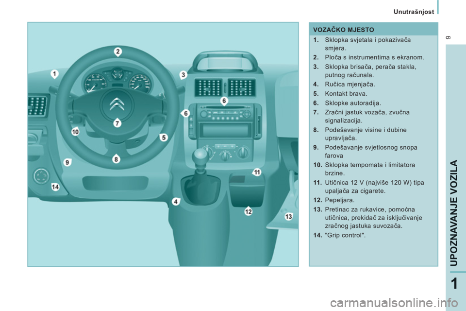 CITROEN JUMPER MULTISPACE 2013 Upute Za Rukovanje (in Croatian) 9
Unutrašnjost
UPOZNAVANJE VOZIL
A
1
VOZAČKO MJESTO
1.
Sklopka svjetala i pokazivača
smjera.
2.
Ploča s instrumentima s ekranom.
3.
Sklopka brisača, perača CITROEN JUMPER MULTISPACE 2013 Upute Za Rukovanje (in Croatian) 9
Unutrašnjost
UPOZNAVANJE VOZIL
A
1
VOZAČKO MJESTO
1.
Sklopka svjetala i pokazivača
smjera.
2.
Ploča s instrumentima s ekranom.
3.
Sklopka brisača, perača