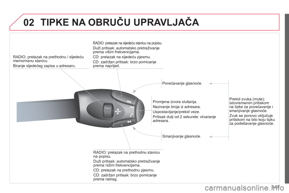 CITROEN JUMPER MULTISPACE 2013 Upute Za Rukovanje (in Croatian) 9.53
02 TIPKE NA OBRUČU UPRAVLJAČA
RADIO: prelazak na prethodnu / sljedeću
memoriranu stanicu.
Biran
je sljedećeg zapisa u adresaru.
RADIO: prelazak na sljedeću stanicu na popisu.
Duži prit CITROEN JUMPER MULTISPACE 2013 Upute Za Rukovanje (in Croatian) 9.53
02 TIPKE NA OBRUČU UPRAVLJAČA
RADIO: prelazak na prethodnu / sljedeću
memoriranu stanicu.
Biran
je sljedećeg zapisa u adresaru.
RADIO: prelazak na sljedeću stanicu na popisu.
Duži prit