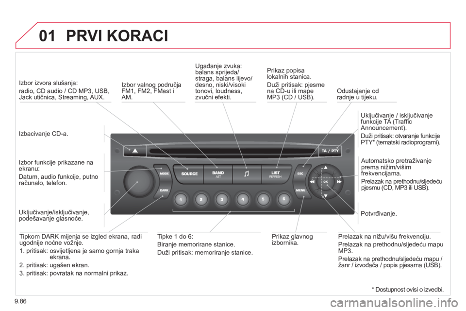 CITROEN JUMPER MULTISPACE 2013 Upute Za Rukovanje (in Croatian) 9.86
01 PRVI KORACI
Izbacivanje CD-a.
Izbor izvora slušan
ja:
radio, CD audio / CD MP3, USB,Jack utičnica, Streaming, AUX.
Izbor
funkcije prikazane na ekranu:
Datum, audio funkcij CITROEN JUMPER MULTISPACE 2013 Upute Za Rukovanje (in Croatian) 9.86
01 PRVI KORACI
Izbacivanje CD-a.
Izbor izvora slušan
ja:
radio, CD audio / CD MP3, USB,Jack utičnica, Streaming, AUX.
Izbor
funkcije prikazane na ekranu:
Datum, audio funkcij
