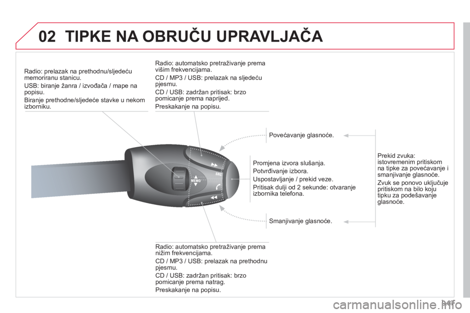 CITROEN JUMPER MULTISPACE 2013 Upute Za Rukovanje (in Croatian) 9.87
02TIPKE NA OBRUČU UPRAVLJAČA
Radio: prelazak na prethodnu/sljedeću
memoriranu stanicu.
USB: biran
je žanra / izvođača / mape na popisu.
Biranje prethodne
/sljedeće stavke u nekom izbornik CITROEN JUMPER MULTISPACE 2013 Upute Za Rukovanje (in Croatian) 9.87
02TIPKE NA OBRUČU UPRAVLJAČA
Radio: prelazak na prethodnu/sljedeću
memoriranu stanicu.
USB: biran
je žanra / izvođača / mape na popisu.
Biranje prethodne
/sljedeće stavke u nekom izbornik