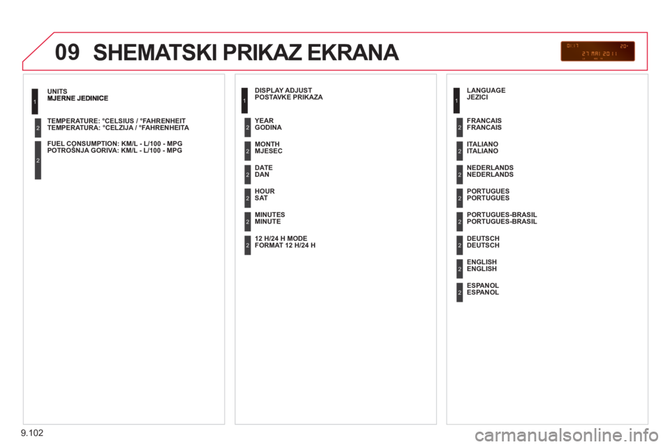CITROEN JUMPER MULTISPACE 2013  Upute Za Rukovanje (in Croatian) 9.102
09
TEMPERATURA: °CELZIJA / °FAHRENHEITA   
 
POTRO
ŠNJA GORIVA: KM/L - L/100 - MPG  
 
1
2
2
SHEMATSKI PRIKAZ EKRANA
 
 
POSTAVKE PRIKAZA 
   
M
JESEC 
 
DAN
 
 
SAT
   
MINUTE      
GODIN
A 