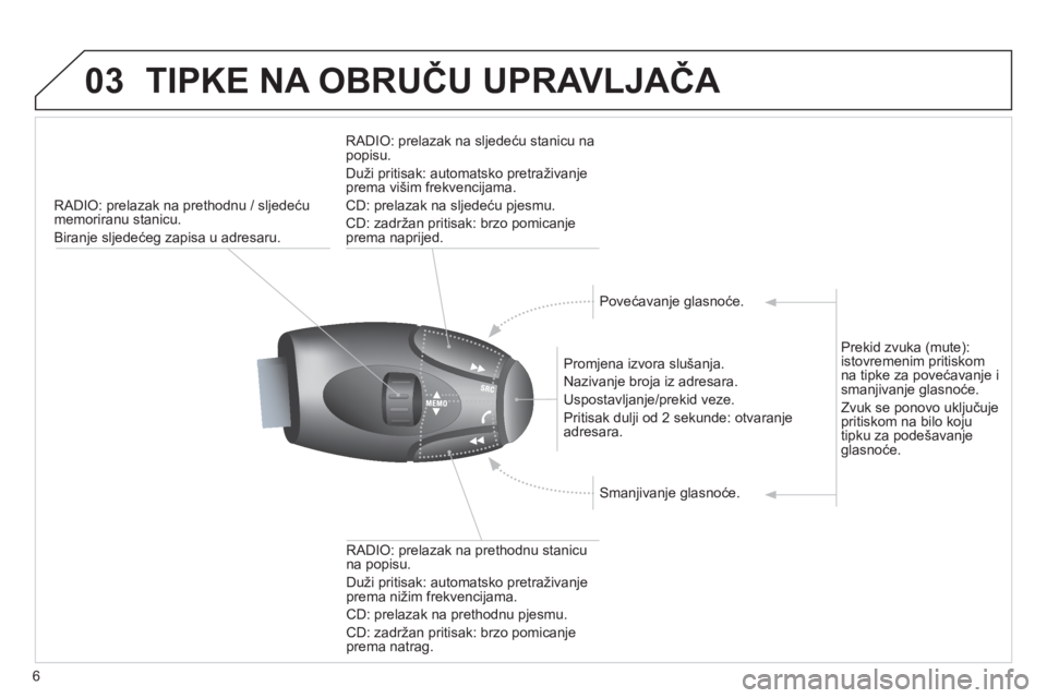 CITROEN JUMPER MULTISPACE 2013 Upute Za Rukovanje (in Croatian) 6
03TIPKE NA OBRUČU UPRAVLJAČA
RADIO: prelazak na prethodnu / sljedeću
memoriranu stanicu.
Biran
je sljedećeg zapisa u adresaru.
Prom
jena izvora slušanja.
Nazivan
je broja iz adresara.
CITROEN JUMPER MULTISPACE 2013 Upute Za Rukovanje (in Croatian) 6
03TIPKE NA OBRUČU UPRAVLJAČA
RADIO: prelazak na prethodnu / sljedeću
memoriranu stanicu.
Biran
je sljedećeg zapisa u adresaru.
Prom
jena izvora slušanja.
Nazivan
je broja iz adresara.