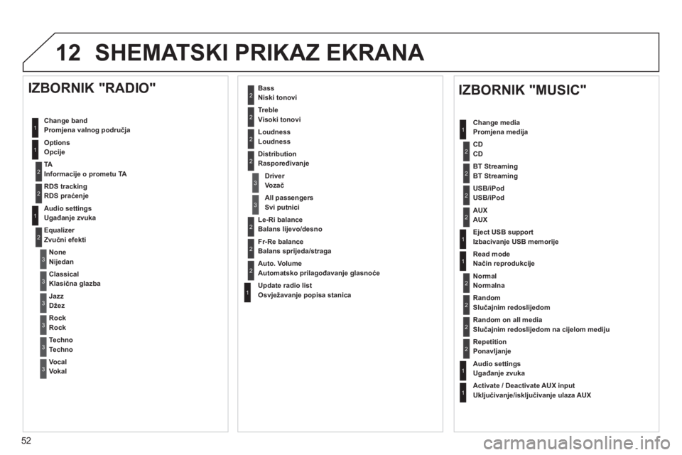 CITROEN JUMPER MULTISPACE 2013 Upute Za Rukovanje (in Croatian) 52
12 SHEMATSKI PRIKAZ EKRANA
1
1
1
2
1
1
2
2
2
2
2
2
2
3
3
2
2
2
1
Random on all media
Slučajnim redoslijedom na cijelom mediju
Re
petitionPonavljanje
Audio settingsUgađanje zvuka
Activat CITROEN JUMPER MULTISPACE 2013 Upute Za Rukovanje (in Croatian) 52
12 SHEMATSKI PRIKAZ EKRANA
1
1
1
2
1
1
2
2
2
2
2
2
2
3
3
2
2
2
1
Random on all media
Slučajnim redoslijedom na cijelom mediju
Re
petitionPonavljanje
Audio settingsUgađanje zvuka
Activat