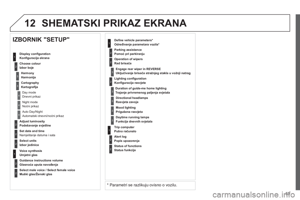 CITROEN JUMPER MULTISPACE 2013 Upute Za Rukovanje (in Croatian) 53
12
2
3
3
1
4
2
2
1
4
4
2
2
Night modeNoćni prikaz
Auto Day/Night
Automatski dnevni
/noćni prikaz
Adjust luminosity
Podešavanje svjetline
Set date and time
Namještanje datuma i sa CITROEN JUMPER MULTISPACE 2013 Upute Za Rukovanje (in Croatian) 53
12
2
3
3
1
4
2
2
1
4
4
2
2
Night modeNoćni prikaz
Auto Day/Night
Automatski dnevni
/noćni prikaz
Adjust luminosity
Podešavanje svjetline
Set date and time
Namještanje datuma i sa