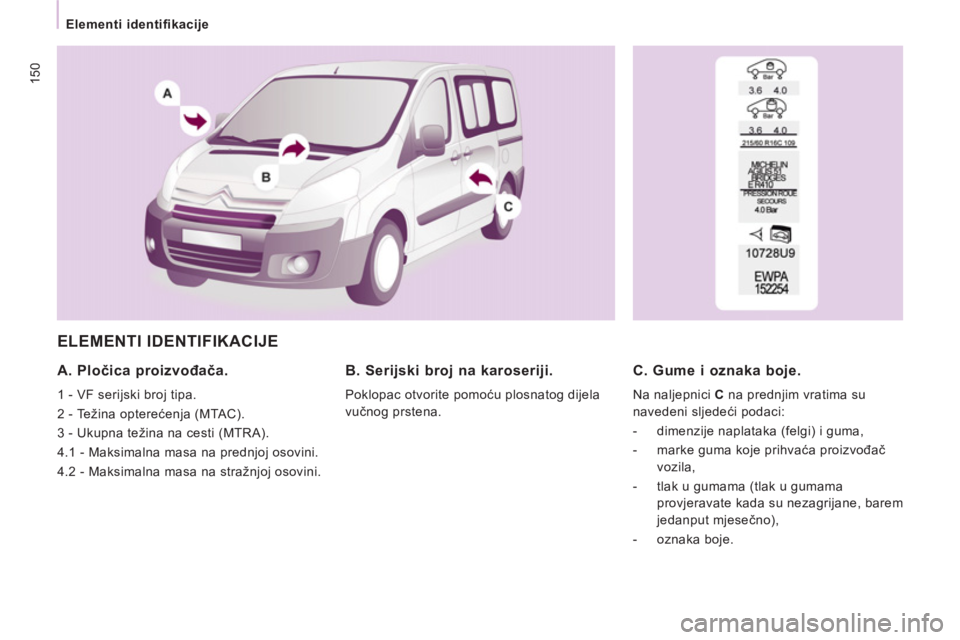 CITROEN JUMPER MULTISPACE 2012 Upute Za Rukovanje (in Croatian) 150
Elementi identifikacije
ELEMENTI IDENTIFIKACIJE
A. Pločica proizvođača.
1 - VF serijski broj tipa.
2 - Težina opterećenja (MTAC).
3 - Ukupna težina na cesti (MTRA). CITROEN JUMPER MULTISPACE 2012 Upute Za Rukovanje (in Croatian) 150
Elementi identifikacije
ELEMENTI IDENTIFIKACIJE
A. Pločica proizvođača.
1 - VF serijski broj tipa.
2 - Težina opterećenja (MTAC).
3 - Ukupna težina na cesti (MTRA).