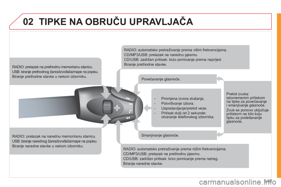 CITROEN JUMPER MULTISPACE 2012  Upute Za Rukovanje (in Croatian) 9.85
02TIPKE NA OBRUČU UPRAVLJAČA 
 
 
RADIO: prelazak na narednu memoriranu stanicu.
 
USB: biranje narednog žanra/izvođača/mape na popisu. 
 Biranje naredne stavke u nekom izborniku.
RADIO: pre