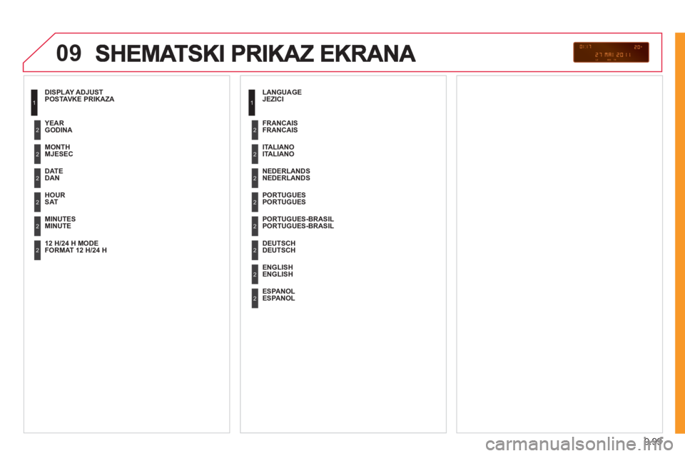 CITROEN JUMPER MULTISPACE 2012 Upute Za Rukovanje (in Croatian) 9.99
09
DISPLAY ADJUST
POSTAVKE PRIKAZA
MONTH
MJESEC
DATEDAN
HOUR
SAT
MINUTE
S
MINUTE YEA
R
GODINA
12 H/24 H MOD
E
FORMAT 12 H/24 H
LANGUAGE
JEZICI
ITALIAN
O
ITALIANO CITROEN JUMPER MULTISPACE 2012 Upute Za Rukovanje (in Croatian) 9.99
09
DISPLAY ADJUST
POSTAVKE PRIKAZA
MONTH
MJESEC
DATEDAN
HOUR
SAT
MINUTE
S
MINUTE YEA
R
GODINA
12 H/24 H MOD
E
FORMAT 12 H/24 H
LANGUAGE
JEZICI
ITALIAN
O
ITALIANO