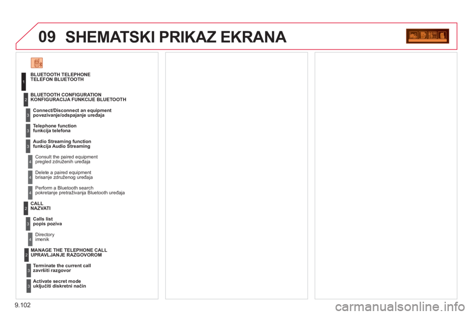 CITROEN JUMPER MULTISPACE 2012 Upute Za Rukovanje (in Croatian) 9.102
09SHEMATSKI PRIKAZ EKRANA
BLUETOOTH TELEPHONE
TELEFON BLUETOOTH
Connect/Disconnect an e
quipmentpovezivanje/odspajanje uređaja
Consult the paired equipment
pregled združenih uređaj CITROEN JUMPER MULTISPACE 2012 Upute Za Rukovanje (in Croatian) 9.102
09SHEMATSKI PRIKAZ EKRANA
BLUETOOTH TELEPHONE
TELEFON BLUETOOTH
Connect/Disconnect an e
quipmentpovezivanje/odspajanje uređaja
Consult the paired equipment
pregled združenih uređaj