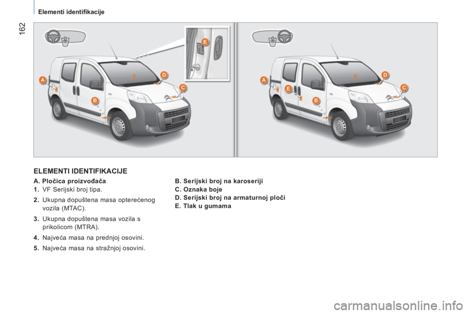CITROEN NEMO 2014 Upute Za Rukovanje (in Croatian) 162
Elementi identifi kacije
ELEMENTI IDENTIFIKACIJE
A. Pločica proizvođača
1. VF Serijski broj tipa.
2. Ukupna dopuštena masa opterećenog
vozila (MTAC).
CITROEN NEMO 2014 Upute Za Rukovanje (in Croatian) 162
Elementi identifi kacije
ELEMENTI IDENTIFIKACIJE
A. Pločica proizvođača
1. VF Serijski broj tipa.
2. Ukupna dopuštena masa opterećenog
vozila (MTAC).