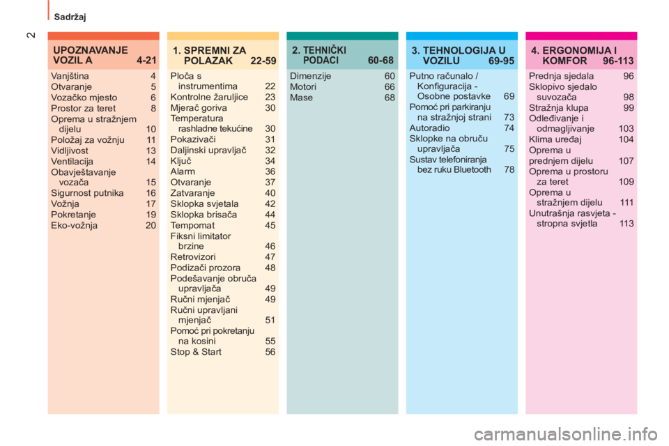 CITROEN NEMO 2014  Upute Za Rukovanje (in Croatian) 2
  Sadržaj 
2.  TEHNIČKI 
PODACI 60-684.  ERGONOMIJA I 
KOMFOR 96-113
Dimenzije 60
Motori 66
Mase 68 Vanjština 4
Otvaranje 5
Vozačko mjesto  6
Prostor za teret  8
Oprema u stražnjem 
dijelu 10
P